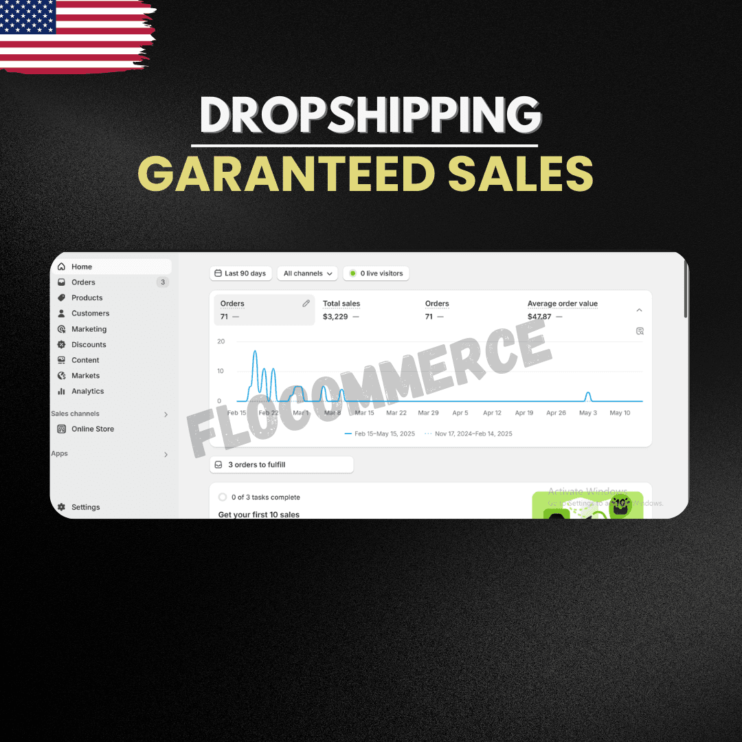 71 orders · $3,229 in sales performance dashboard